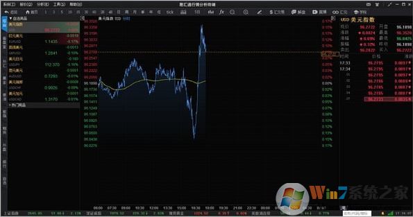 易汇通下载_易汇通行情分析软件v8.0.0.0 官方最新版