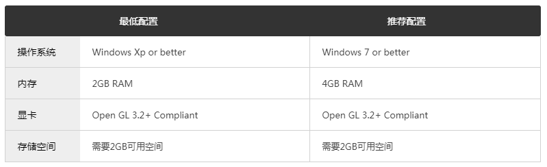 暗黑地牢游戏下载