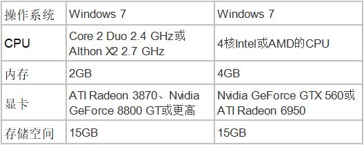 模拟人生3下载_模拟人生3中文版