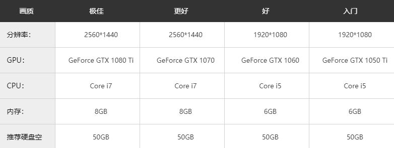 SCP收容失效下载_SCP收容失效重置汉化版