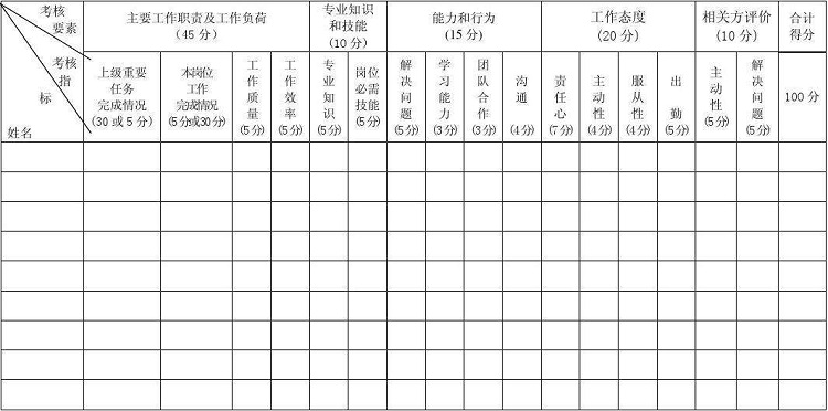 员工考核表模板