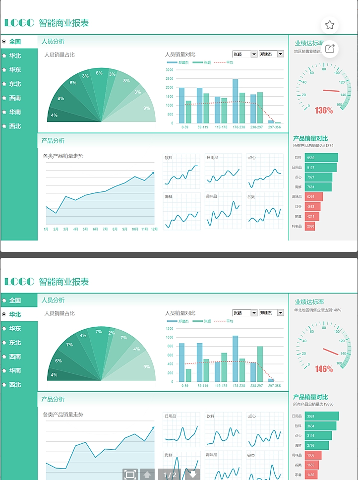 智能商业报表仪表板4202230