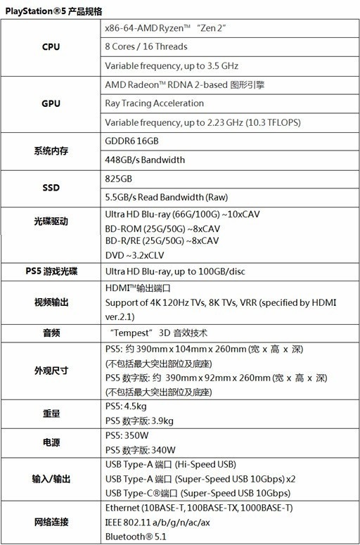 索尼 PS5 游戏文件大小曝光，动辄 100GB