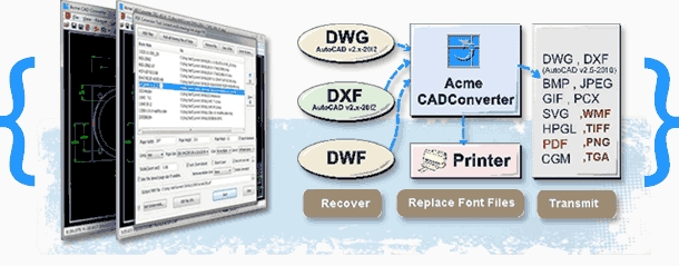 Acme CAD Converter 2020 v8.9.x Patch ot Wan, zdBryan注册机