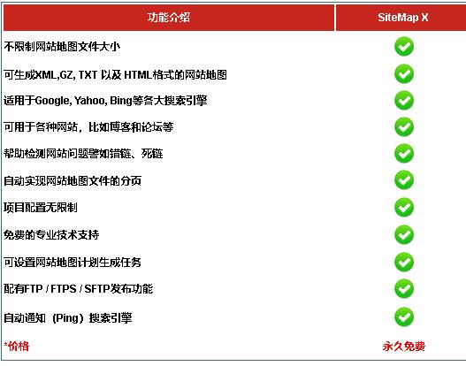 一款永久免费功能强大的SiteMap生成软件最新版本