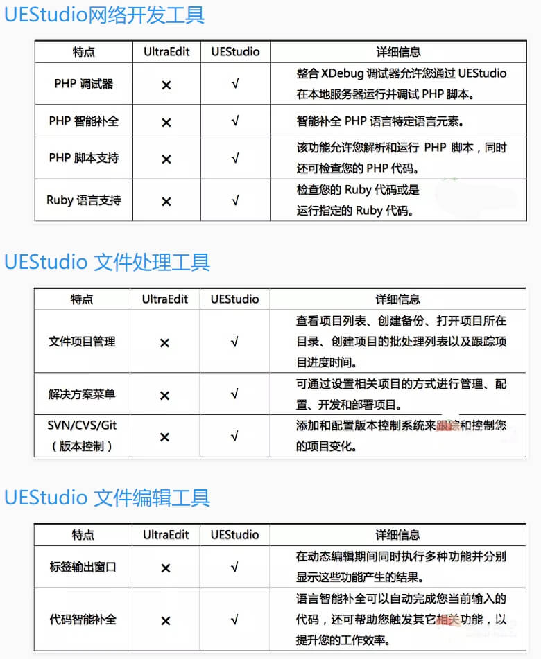 IDM UEStudio v20.10.0.58 中文绿色特别版