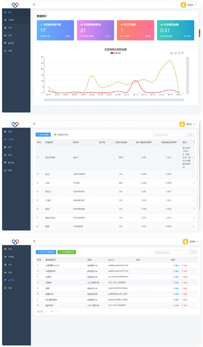  最新独立版智狐聚合支付v1.0.5.21_聚合支付系统源码