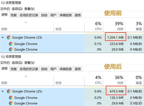 Chrome简直就是内存杀手？解决Chrome吃内存硬伤