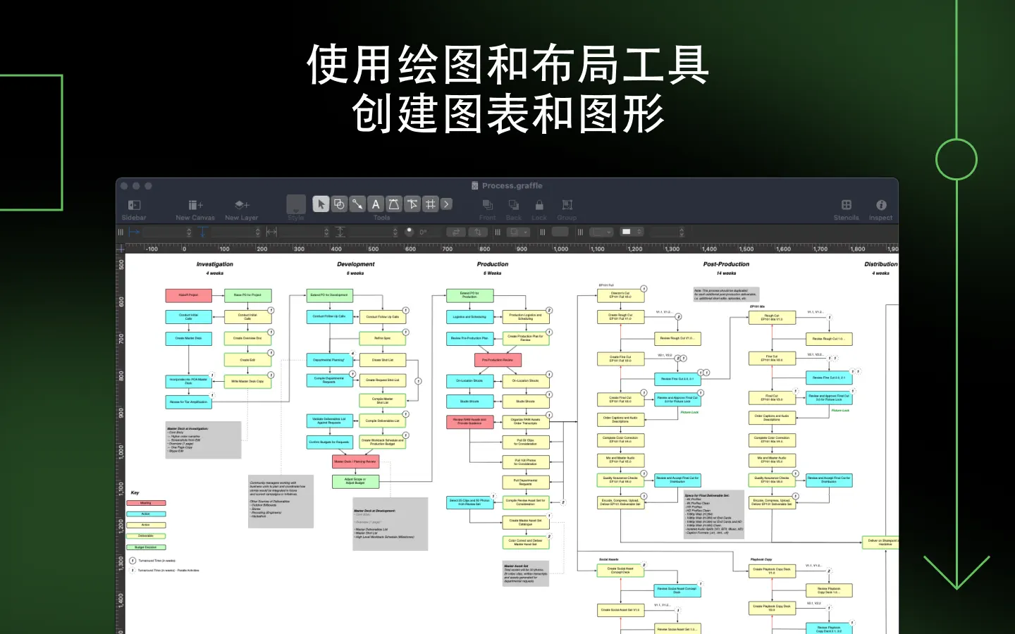 OmniGraffle Pro For Mac v7.22.4 思维导图软件中文专业版