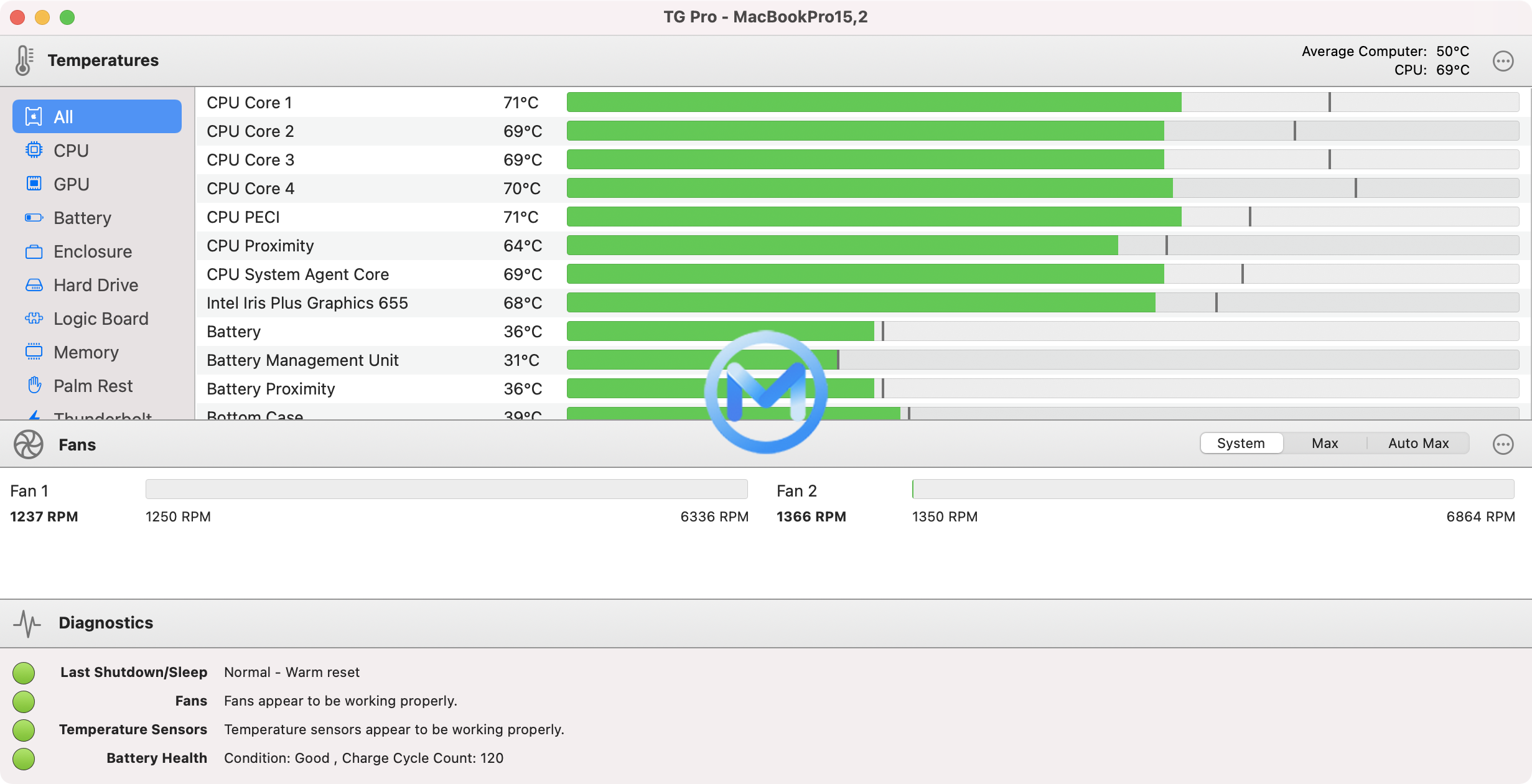 TG Pro for Mac v2.87 控制风扇速度与监控温度软件