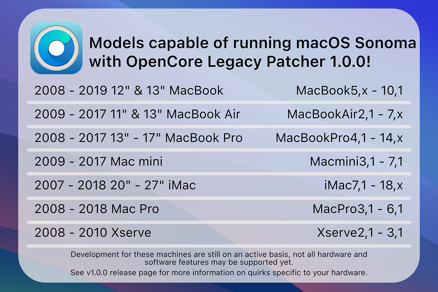 OpenCore Legacy Patcher v1.0.0 让你老旧的Mac电脑安装macOS Big Sur Monterey Ventura Sonoma系统