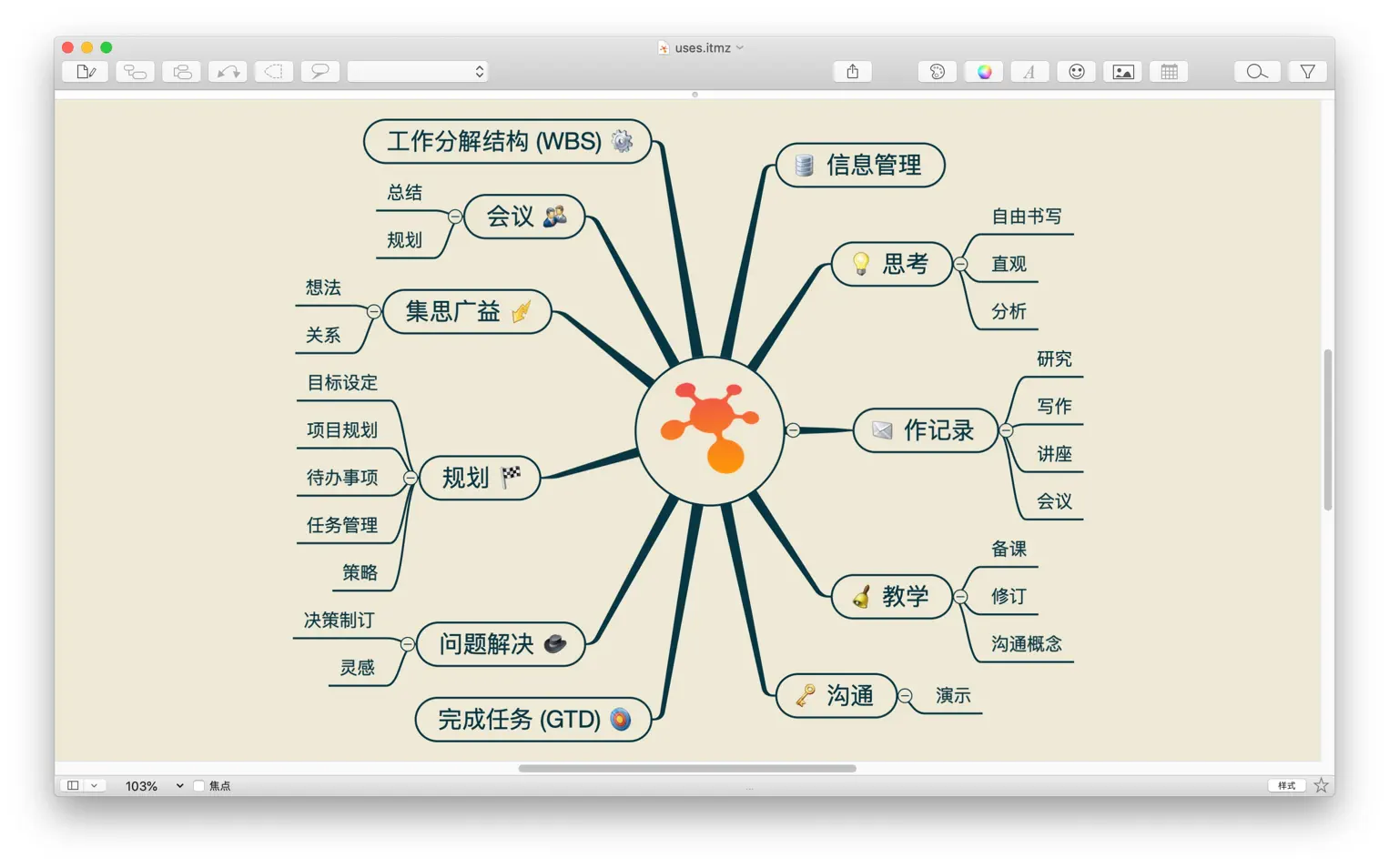 iThoughtsX For Mac v9.4 思维导图工具中文版