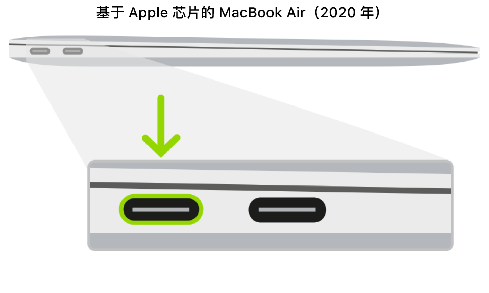 苹果M1/M2 Mac电脑使用Apple Configurator 2 恢复IPSW固件或重装系统